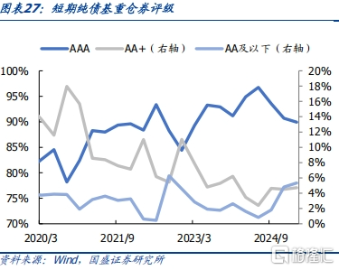 债基2025Q1季报：高波动下保持长久期