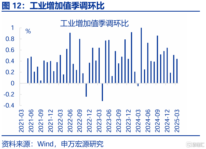 经济结构“新旧转换”的分水岭？