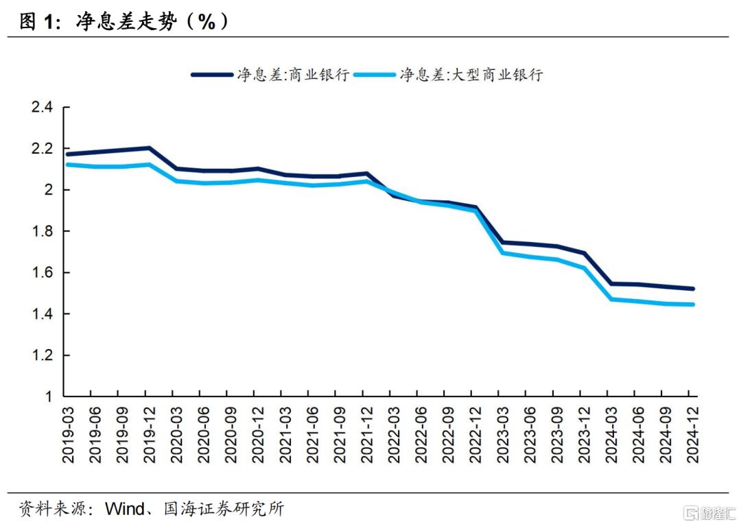 大行注资落地，如何影响债市？