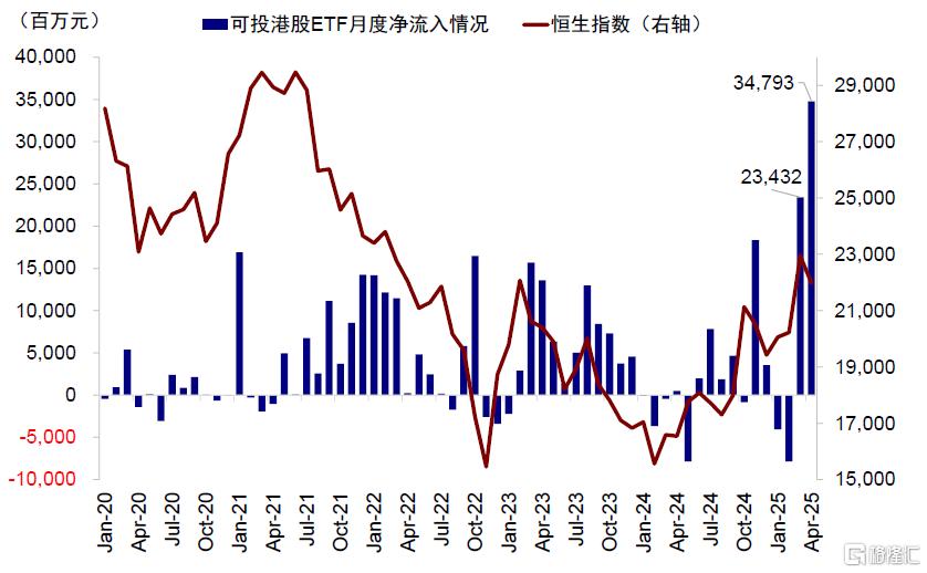 公募买了多少港股？