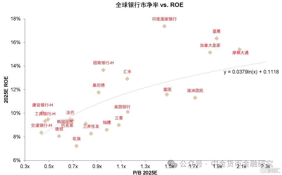 中金：关税对金融系统的潜在影响