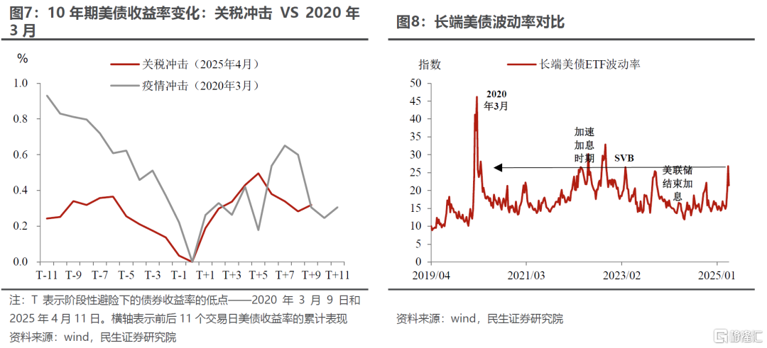 无能为力的联储，被迫强势的鲍威尔