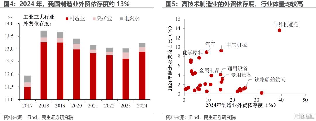 关税风暴：政策对冲的经济账