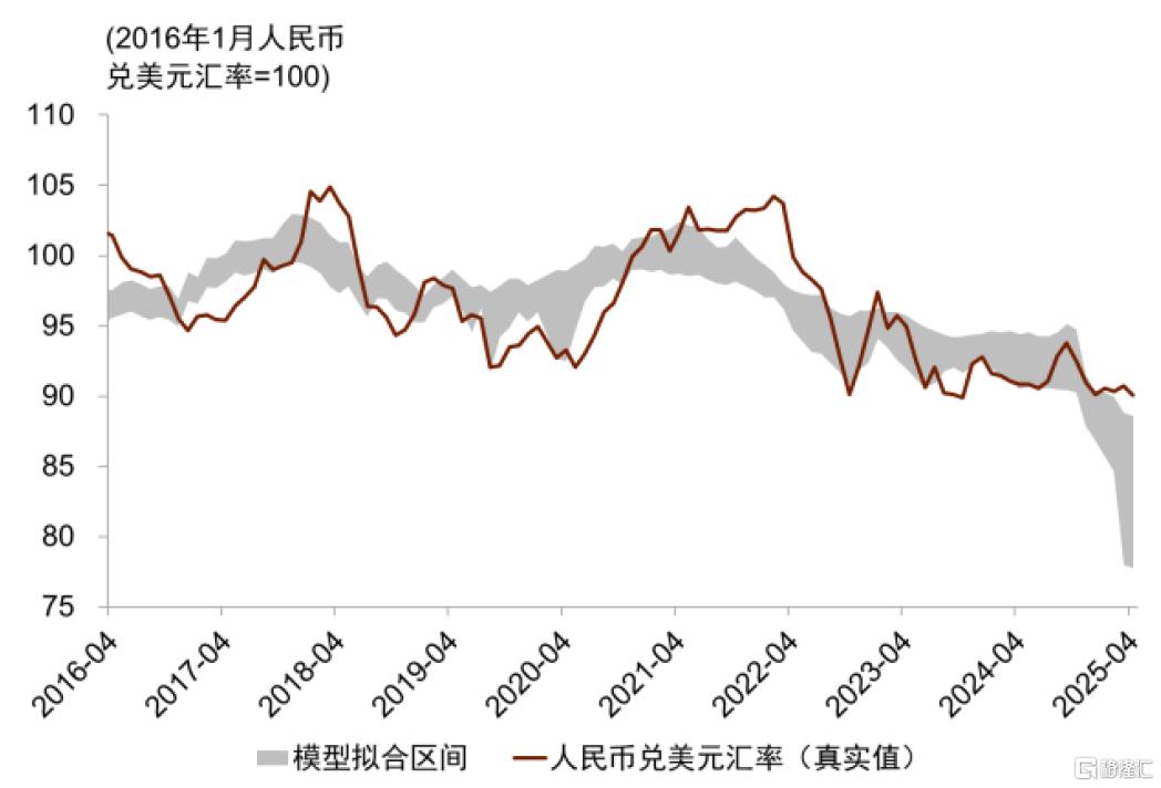 中金：从汇率、利率到风险溢价