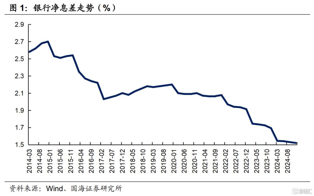存款利率补降意味着什么