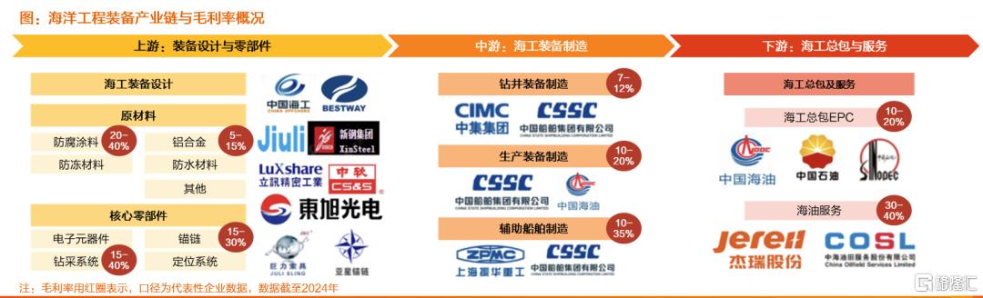 深海科技：装备照亮前路，深海不再黑暗