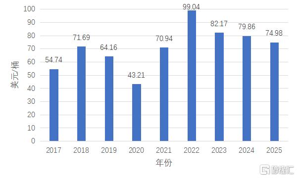 “欧佩克+”超产问题的深层原因