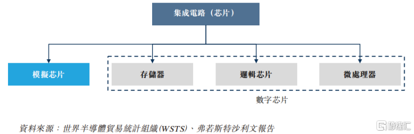 纳芯微冲击A+H双重上市，270亿市值，近两年累计亏损约7亿元