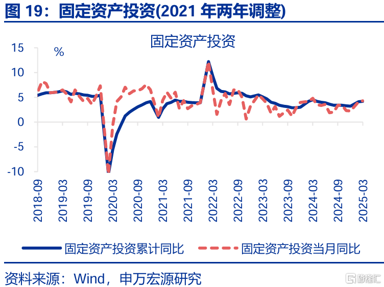 经济结构“新旧转换”的分水岭？