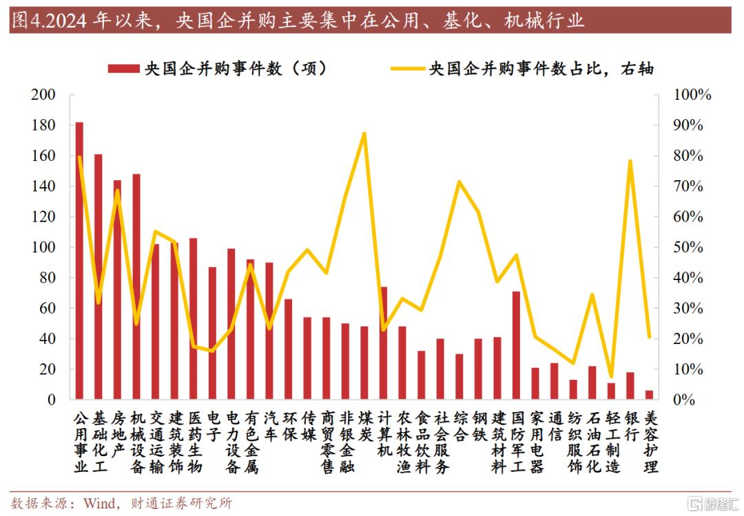 增持+并购催化，哪些央国企ETF值得关注？