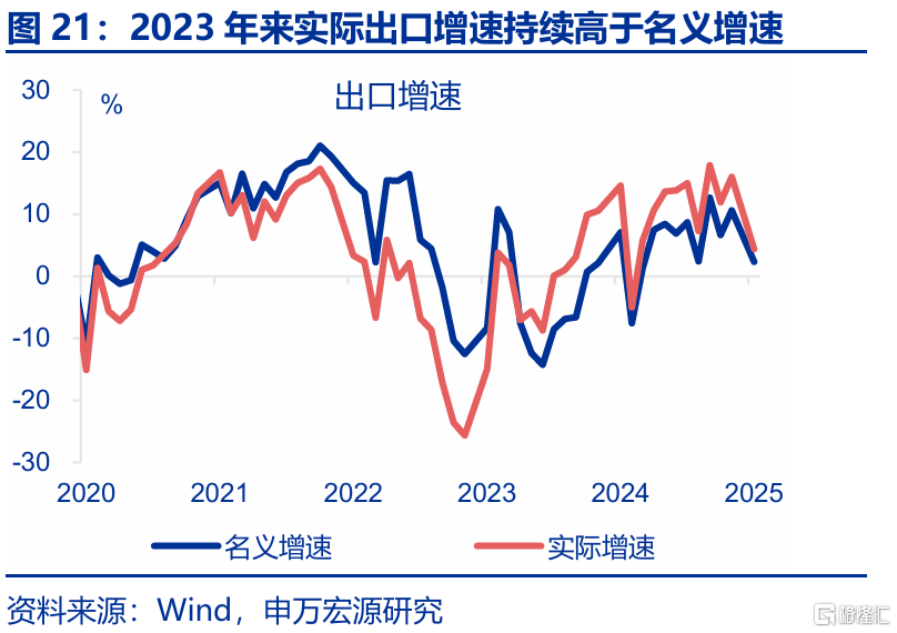 经济“测不准”的三大误区？