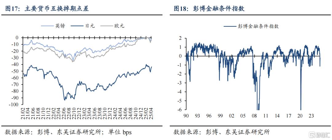 2025Q1美国GDP会转负吗？