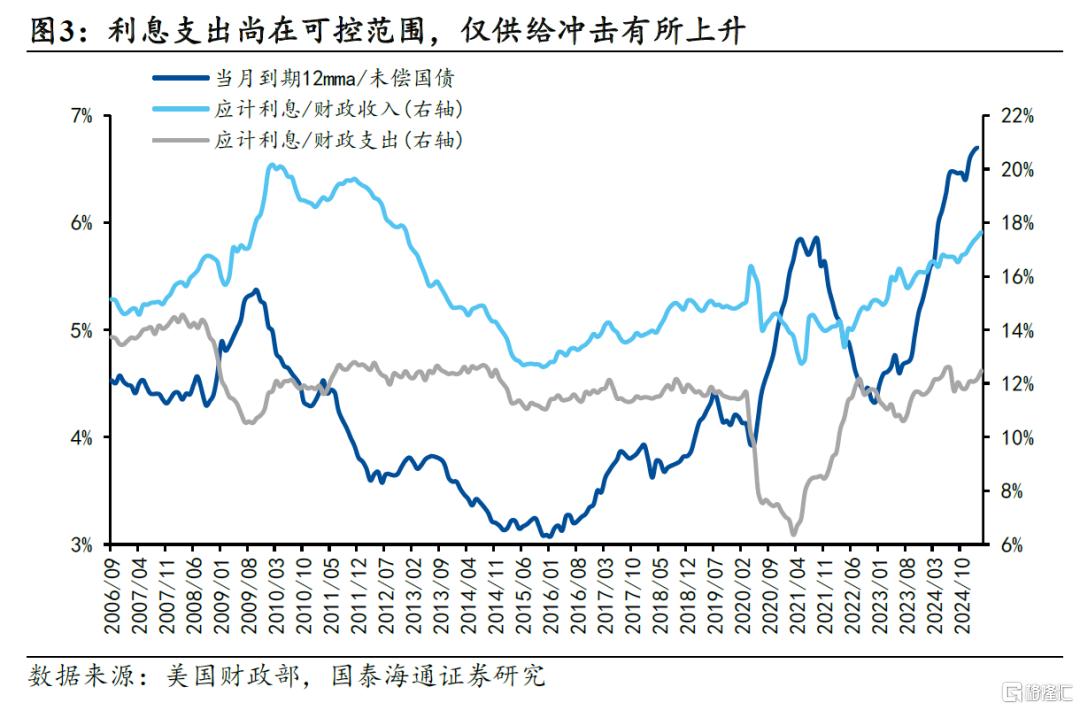 美债的“近忧”和“远虑”