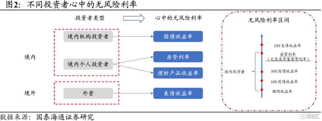 2025中国股市上升的关键动力：无风险利率下行