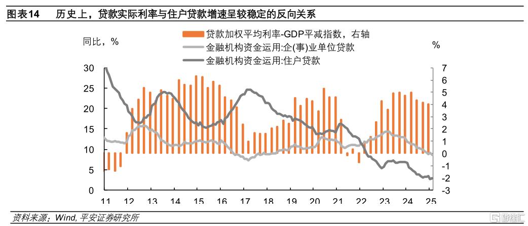 利率，行至何处？