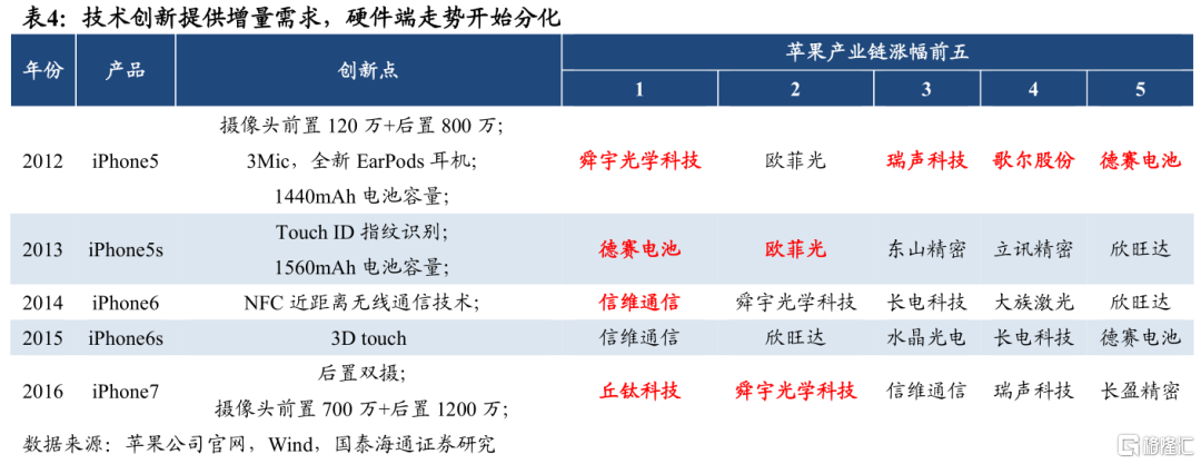 从移动互联网行情看当下AI投资