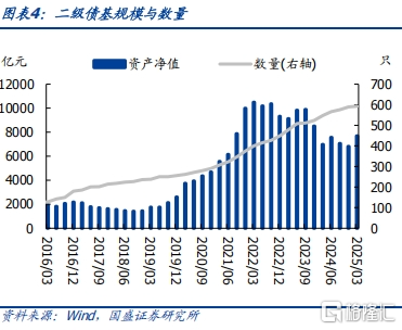 债基2025Q1季报：高波动下保持长久期