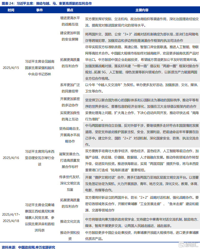 政策跟踪：推动各方面政策措施早出手、快出手