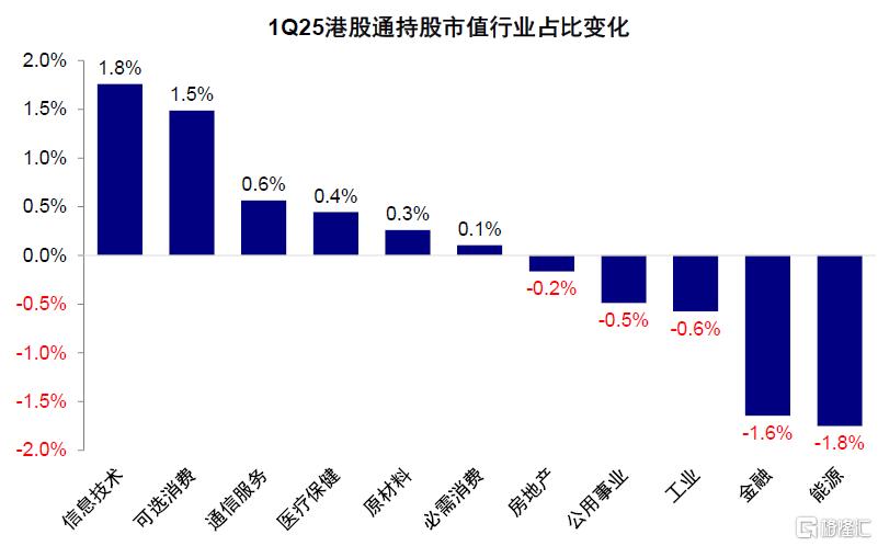 公募买了多少港股？