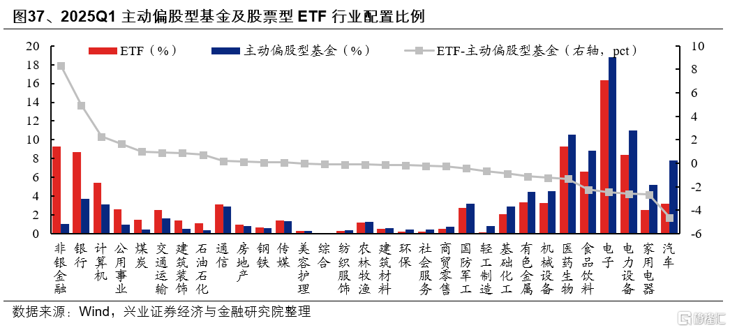 基金一季报的八大看点
