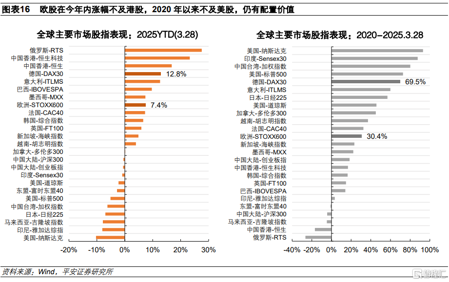 从德国财政转向看欧洲“觉醒”