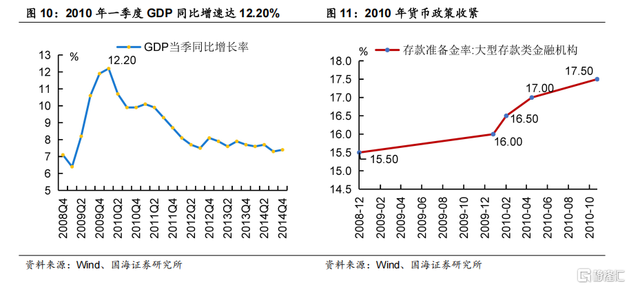 科技股调整结束了吗？