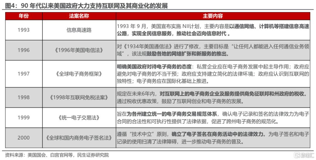 A股科技行情走势的关键在哪里？