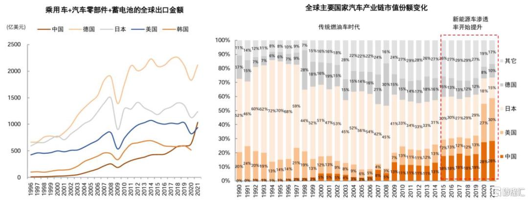 如何判别成长行情走势？