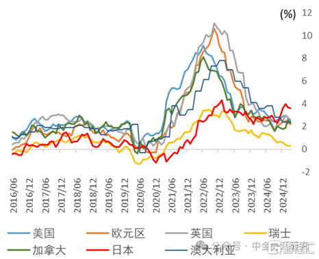 日央行5月会议前瞻：或按兵不动，评估关税影响