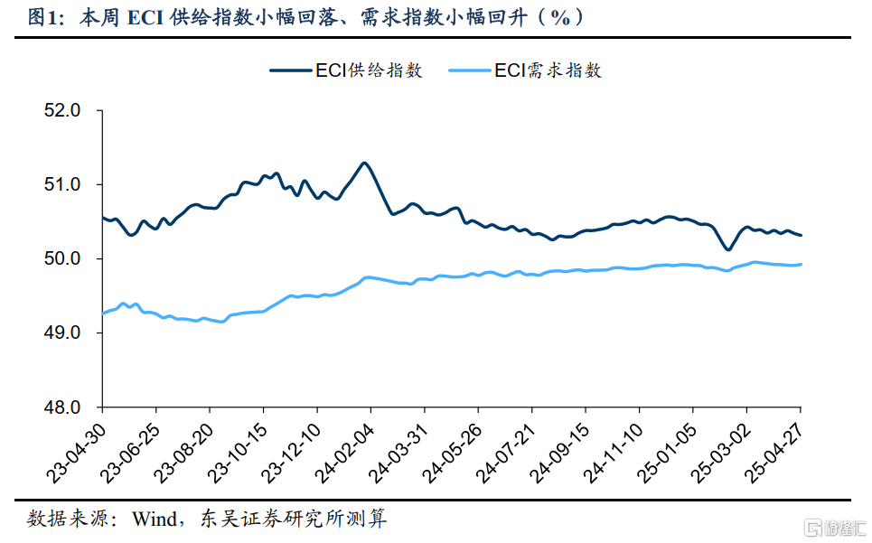 如何理解新的结构性货币政策工具和新型政策性金融工具？