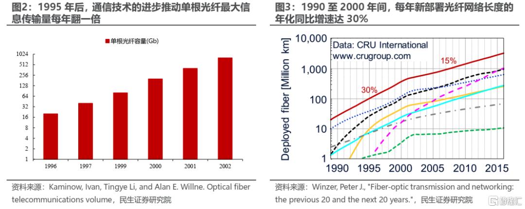 A股科技行情走势的关键在哪里？
