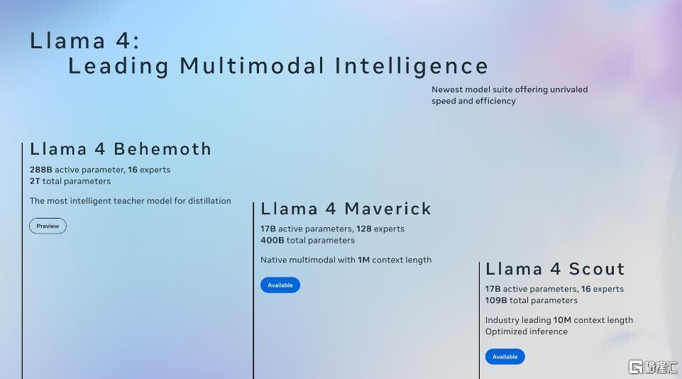 击败DeepSeek V3？Meta强势炸场，史上最强Llama 4开源！