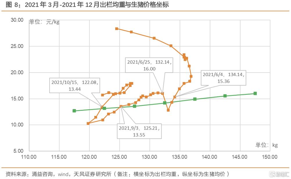 如何看待当前时点压栏、二育行为？