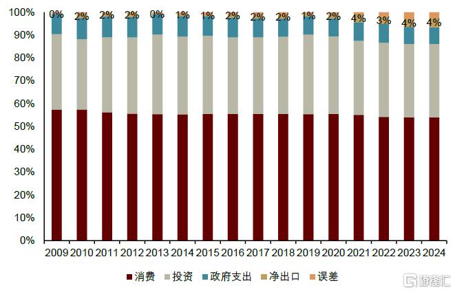 内忧先于外患，印尼经济面临内部挑战