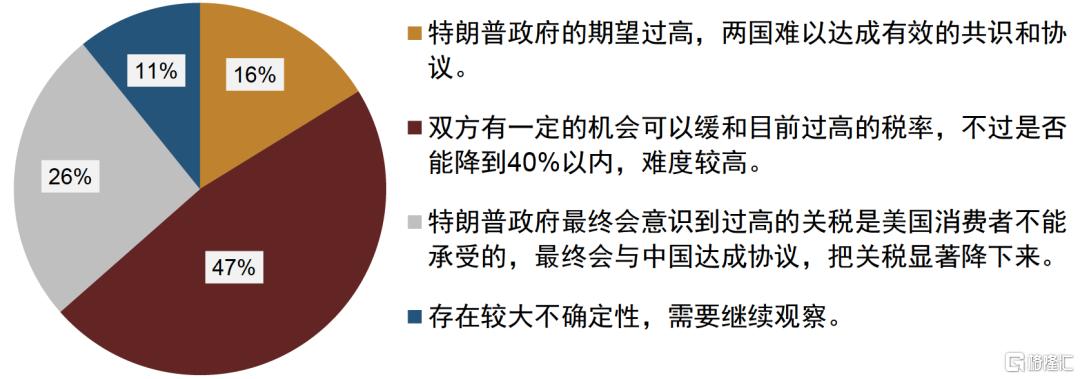 刺激政策将如何影响债市？