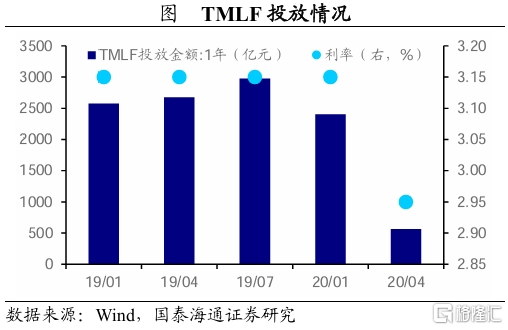 关税落地后，后续积极政策将如何对冲？