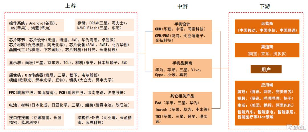 如何判别成长行情走势？