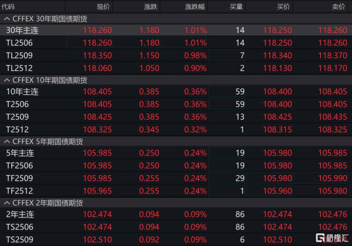 特朗普“对等关税”震动全球！亚太股市全线杀跌，黄金飙涨