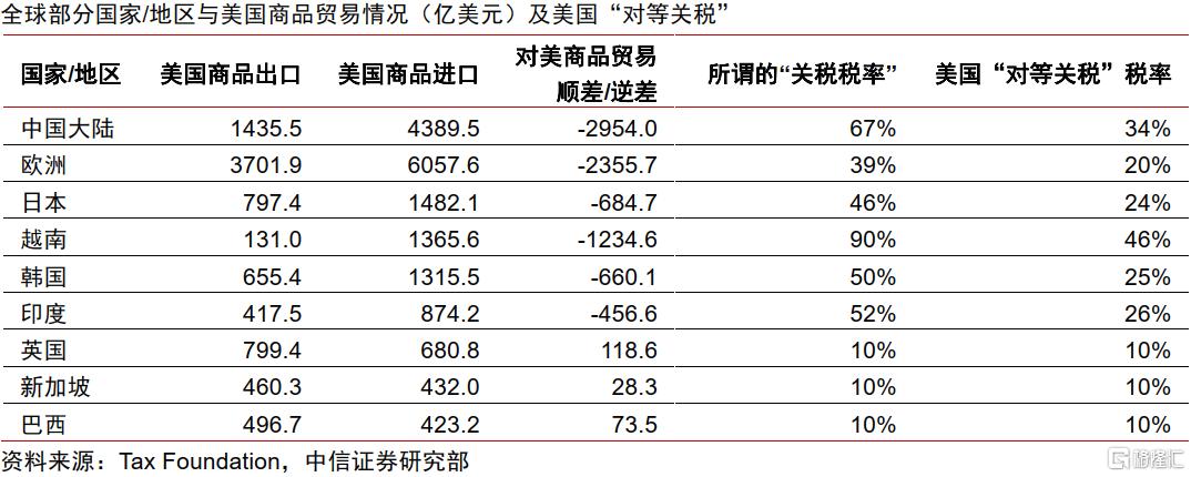 美国例外论与美元信用的“消亡”