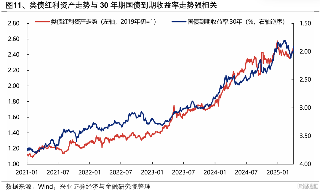兴证策略：东稳西荡，以我为主