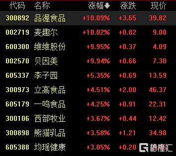 A股收评：沪指七连涨，贵金属、旅游酒店板块走强