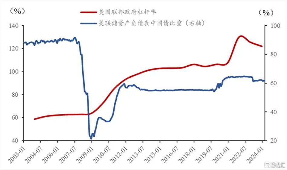 李迅雷：为何我一直看好黄金