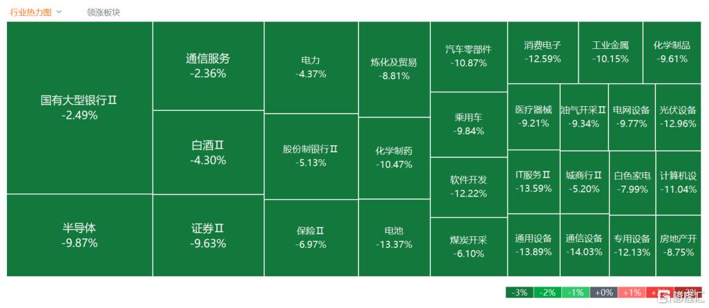 A股收评：满屏跌停！A股史诗级暴跌，创业板指狂泻12%