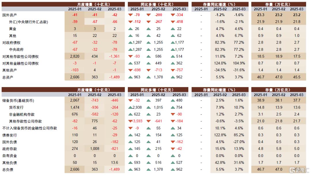 中金：开年信贷的微观线索