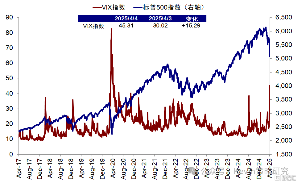 中金：是否出现了流动性风险？