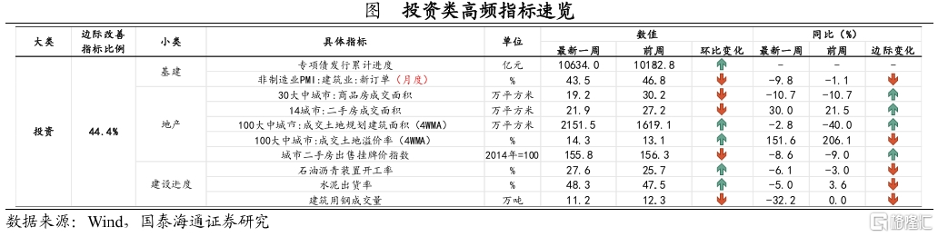 关税落地后，后续积极政策将如何对冲？