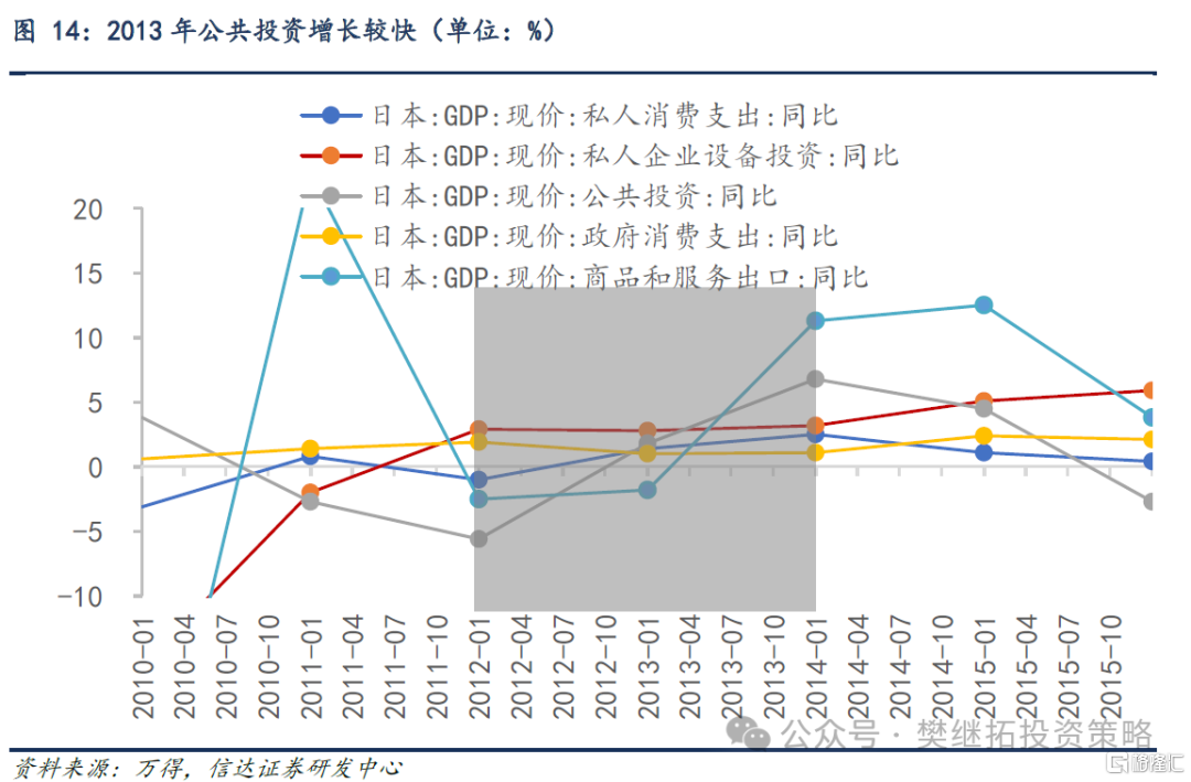 信达策略：房地产磨底，消费、投资、流动性可能成为A股牛市的驱动力