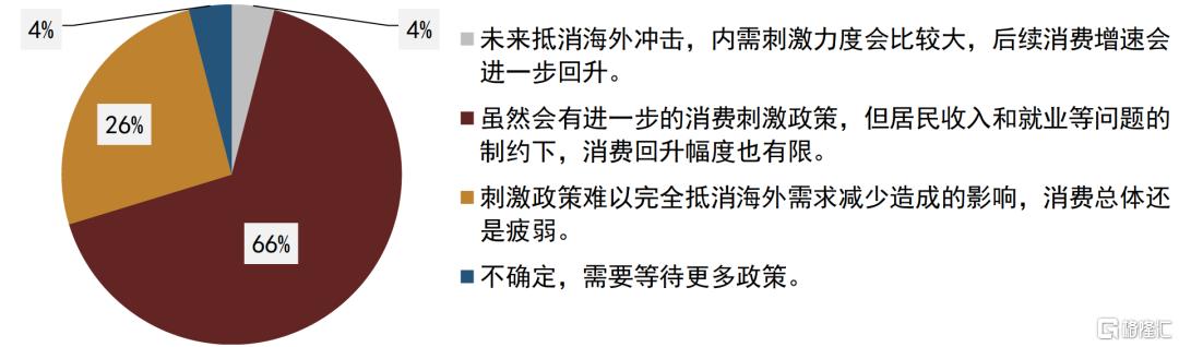 刺激政策将如何影响债市？