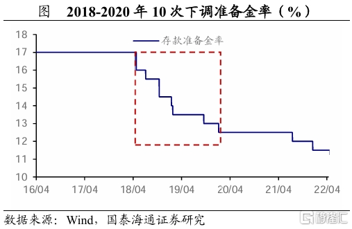 关税落地后，后续积极政策将如何对冲？