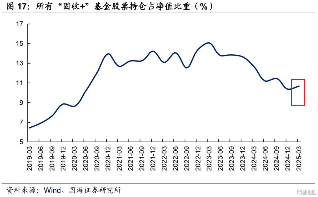 固收+如何应对债市波动？